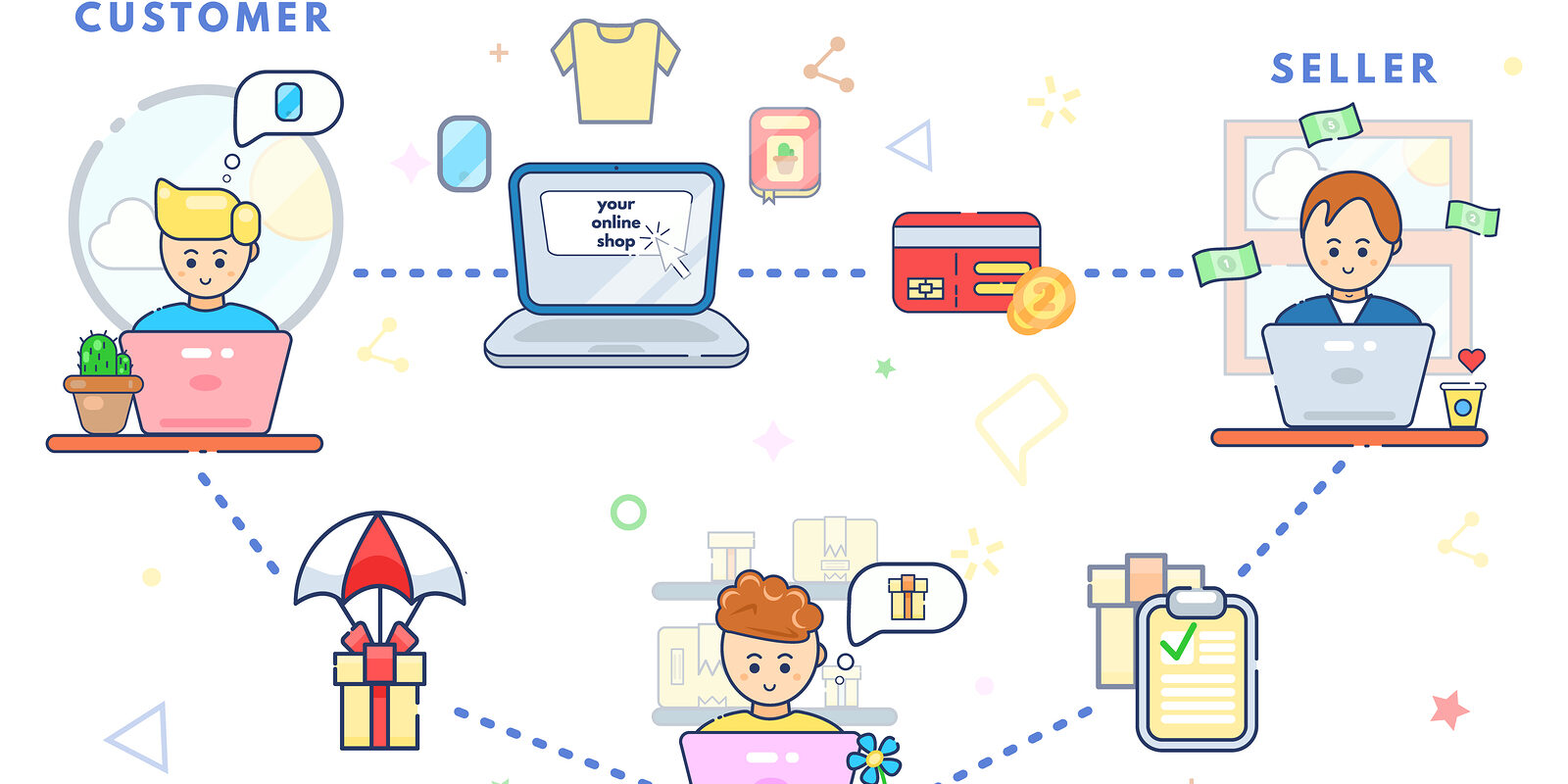 How Drop Shipping Works Concept. Online Business Sale. Direct De