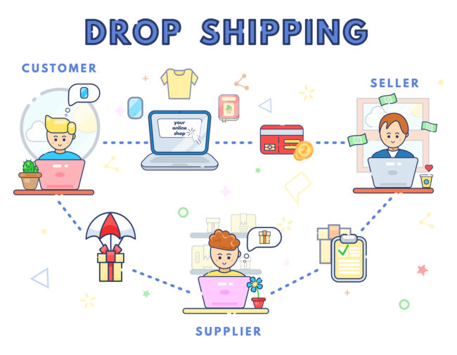 How Drop Shipping Works Concept. Online Business Sale. Direct De