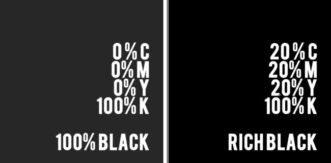 color-compare-CYMK What is CMYK Rich Black