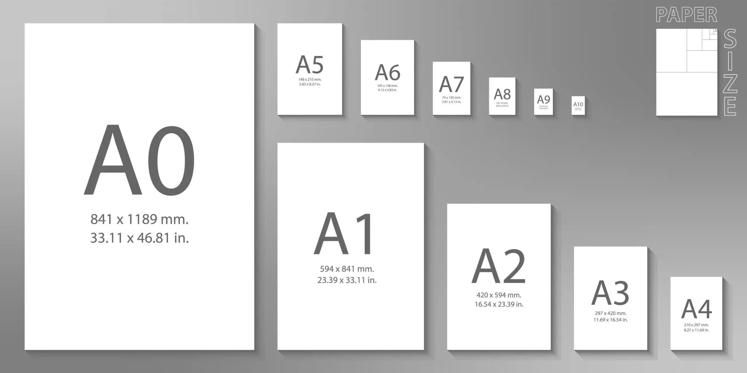A3 and A4 – comparison chart A3 and A4 - comparison chart