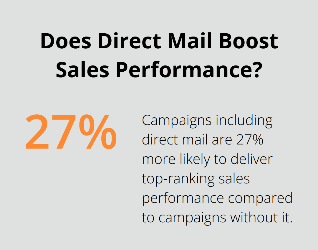Does Direct Mail Boost Sales Performance?