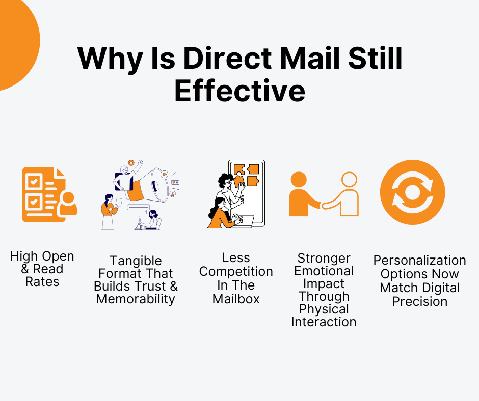 AI For Direct Mail Personalization - Why Is Direct Mail Still Effective
